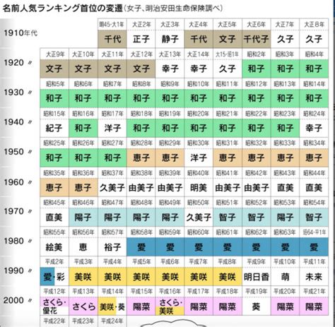 日文好聽名字|【日文名字翻譯】找日文名字必看，百大熱門男女生日文名字。